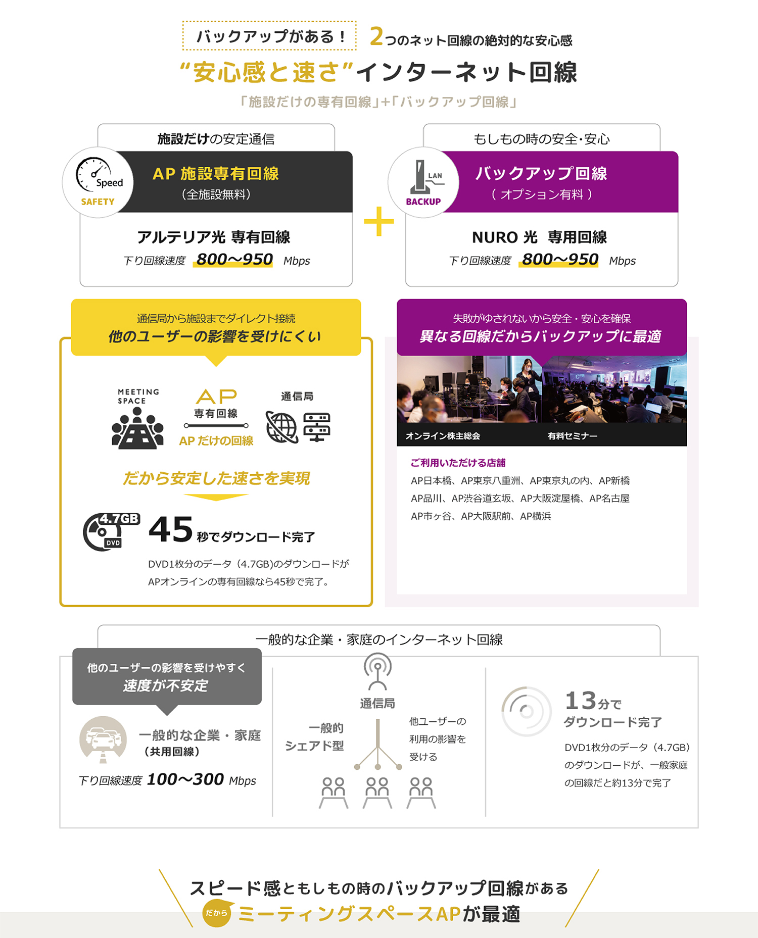 WEB会議やオンライン会議、ウェビナーならAP OnLine〜オンライン面接にも最適